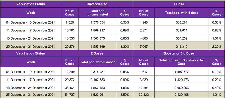 Screenshot 2022-01-17 at 13-12-03 Public Health Scotland COVID-19 Winter Statistical Report - 22-01-07-covid19-winter_publi[...].png